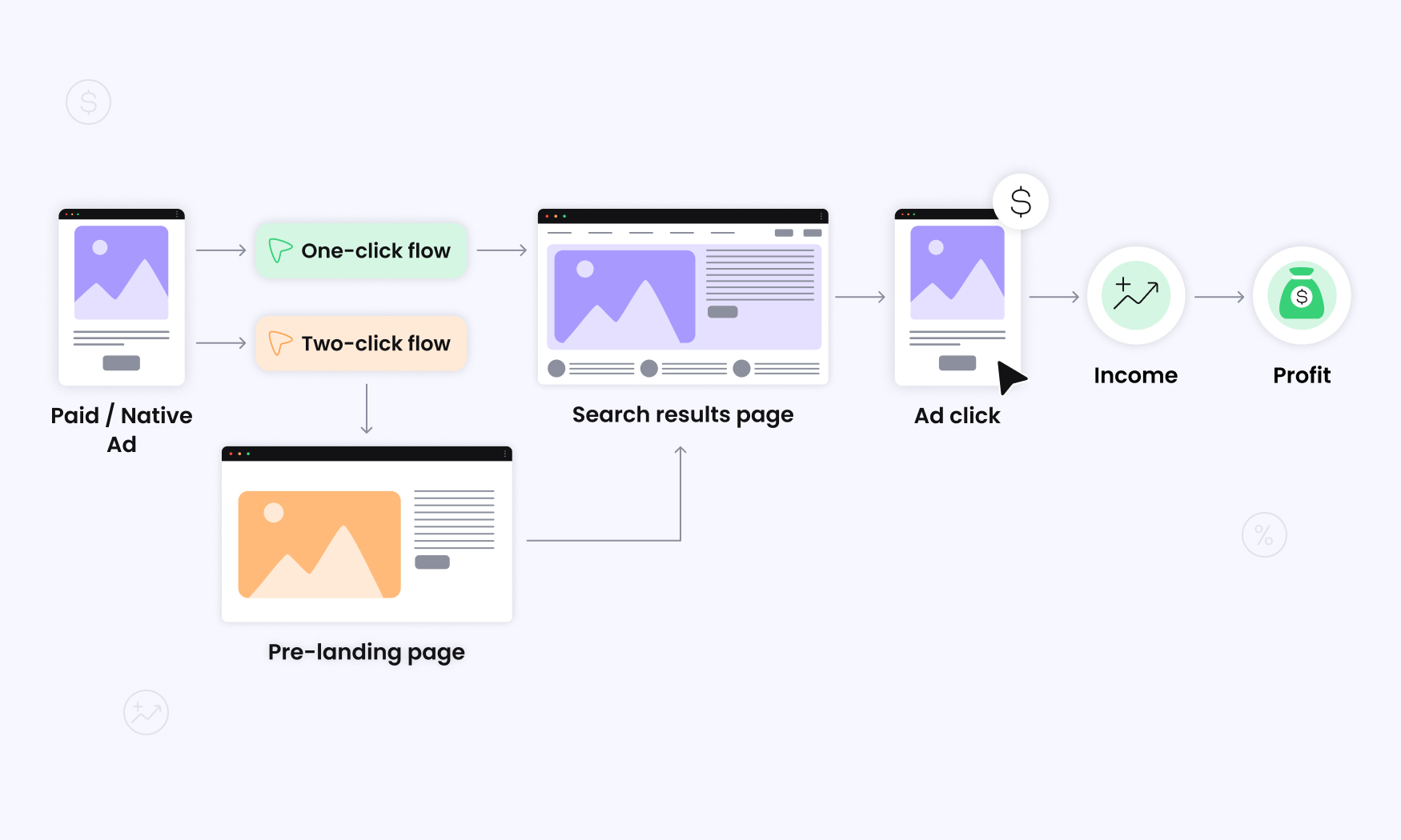 How Does Search Arbitrage Work