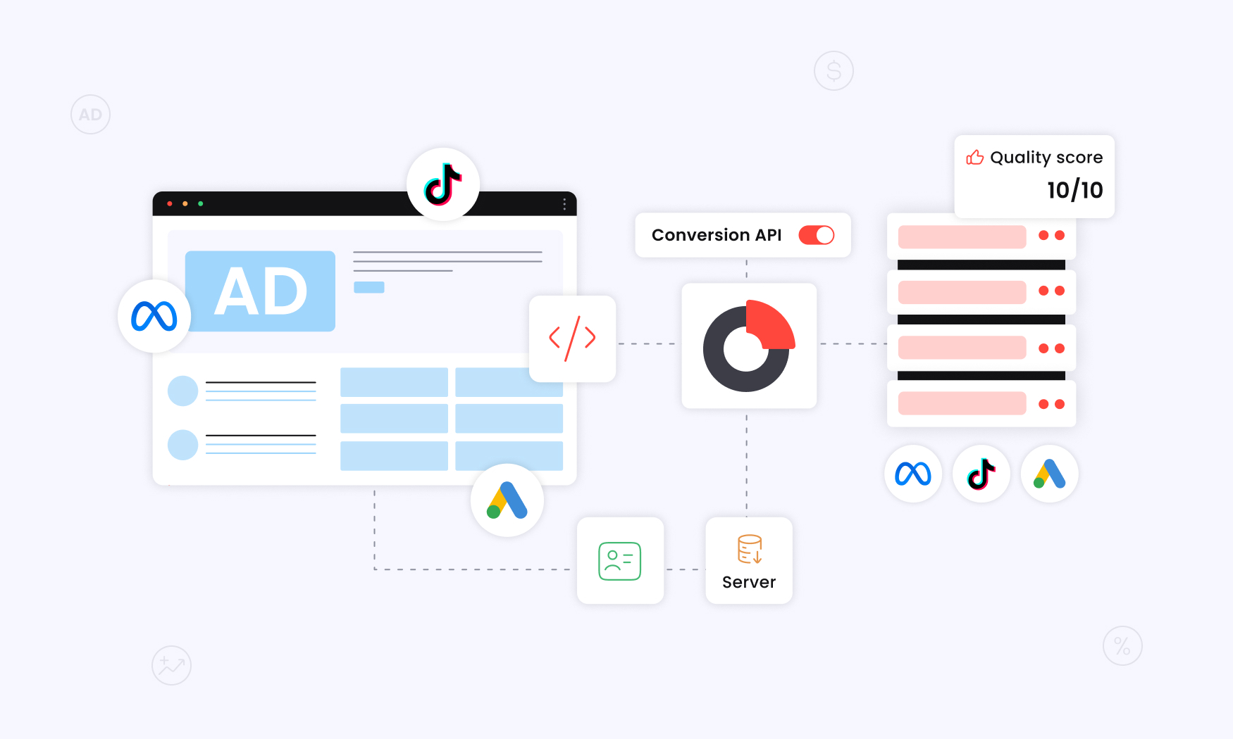 How RedTrack Turns AI Into Measurable Ad Performance Gains