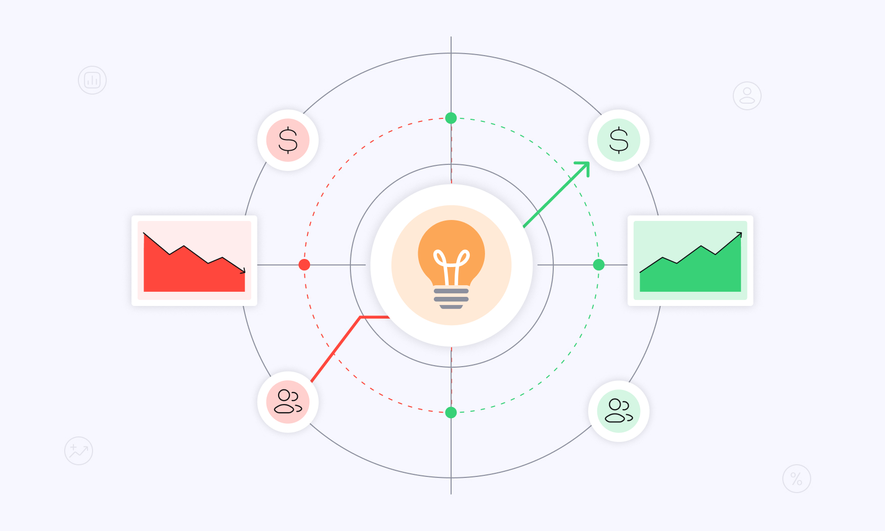 How to Use Customer Cohort Analysis for Strategy Development