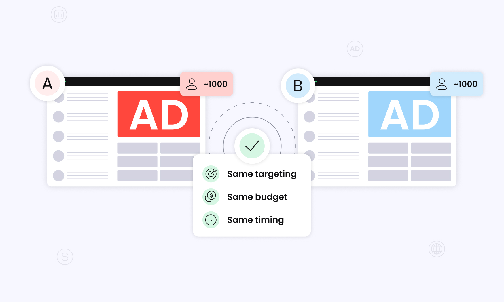 ad testing tactics doing Foundational AB Testing