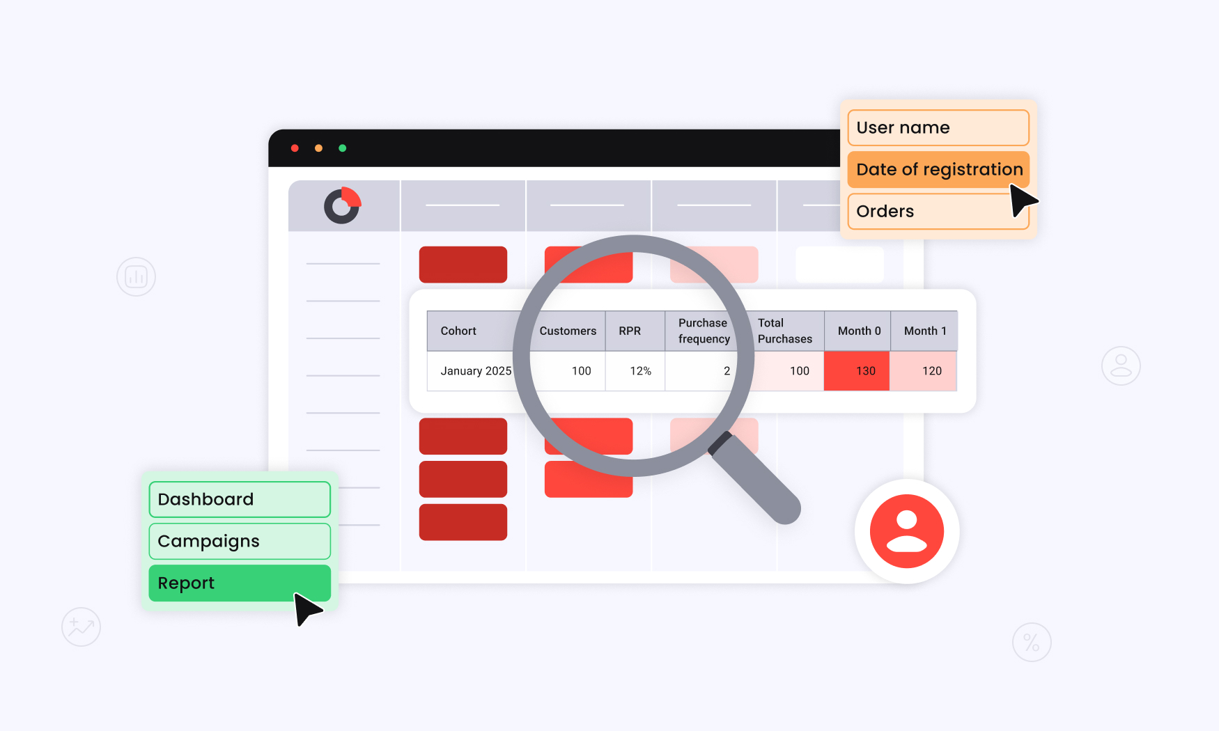 defining your goal during customer cohort analysis