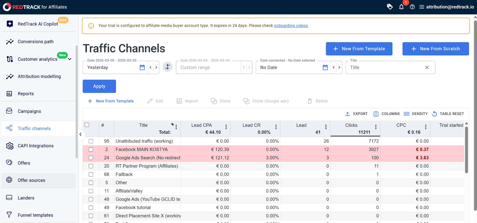 step 2 of multichannel tracking – setting up traffic channel