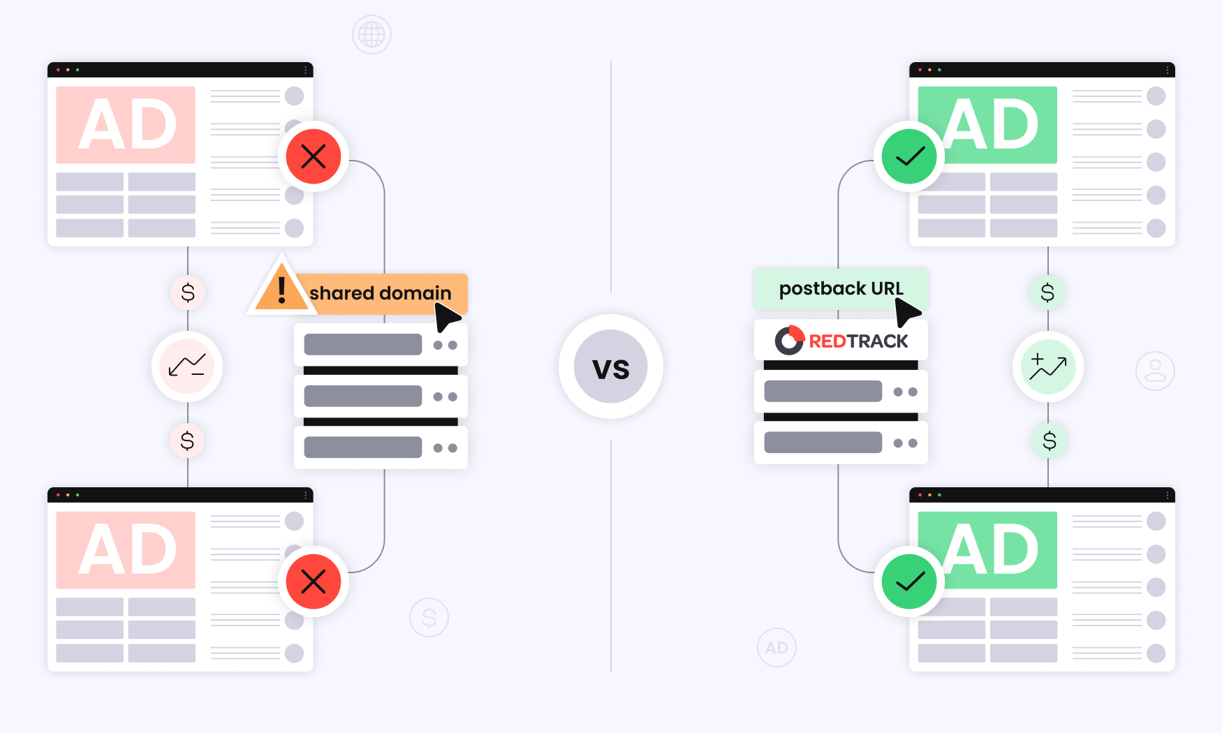 A Shared Tracking Domain Is a Single Point of Failure