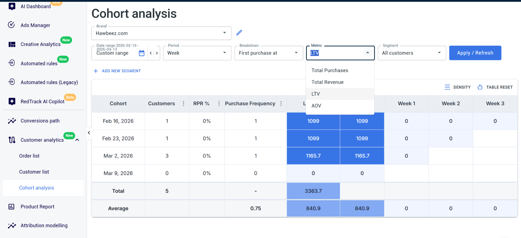 configuring metric in ltv analysis