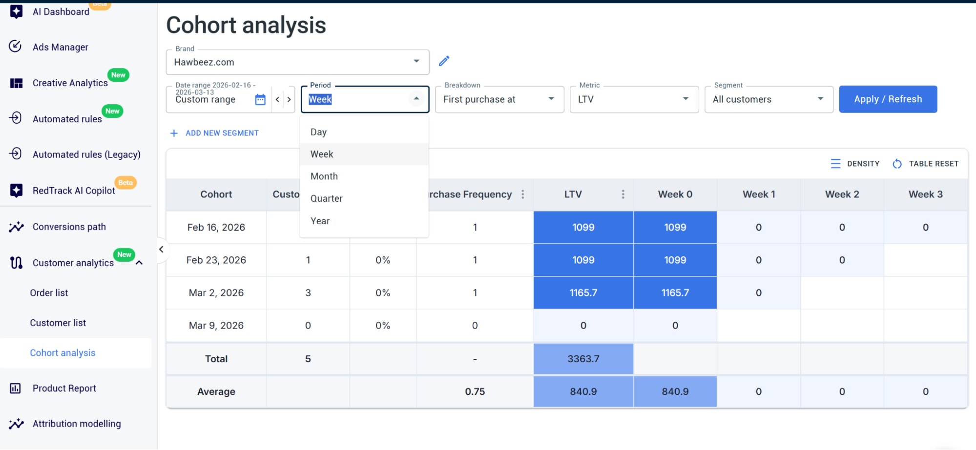configuring report for ltv analysis