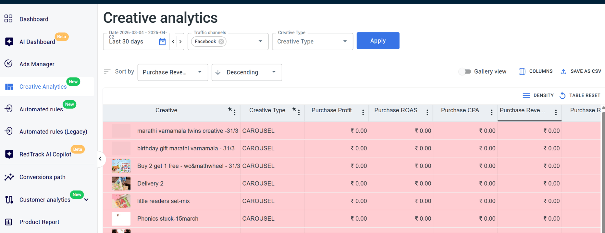 creative analytics in redtrack