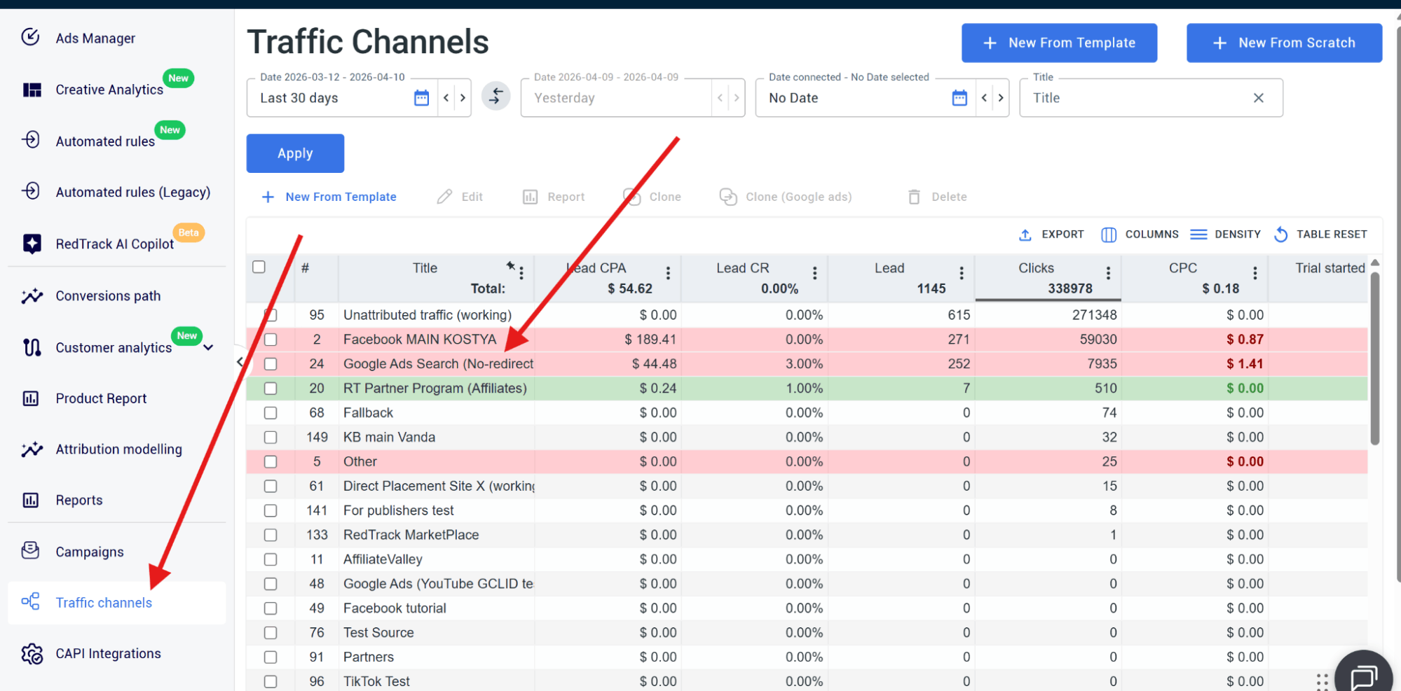 setting up reports cross channel view in redtrack – expanding to campaign level