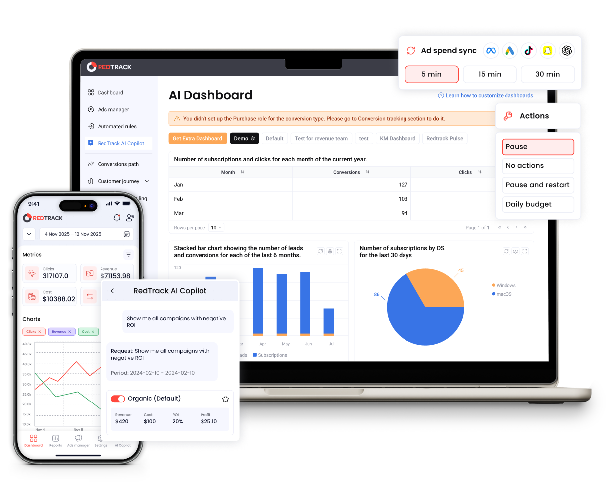 RedTrack dashboard