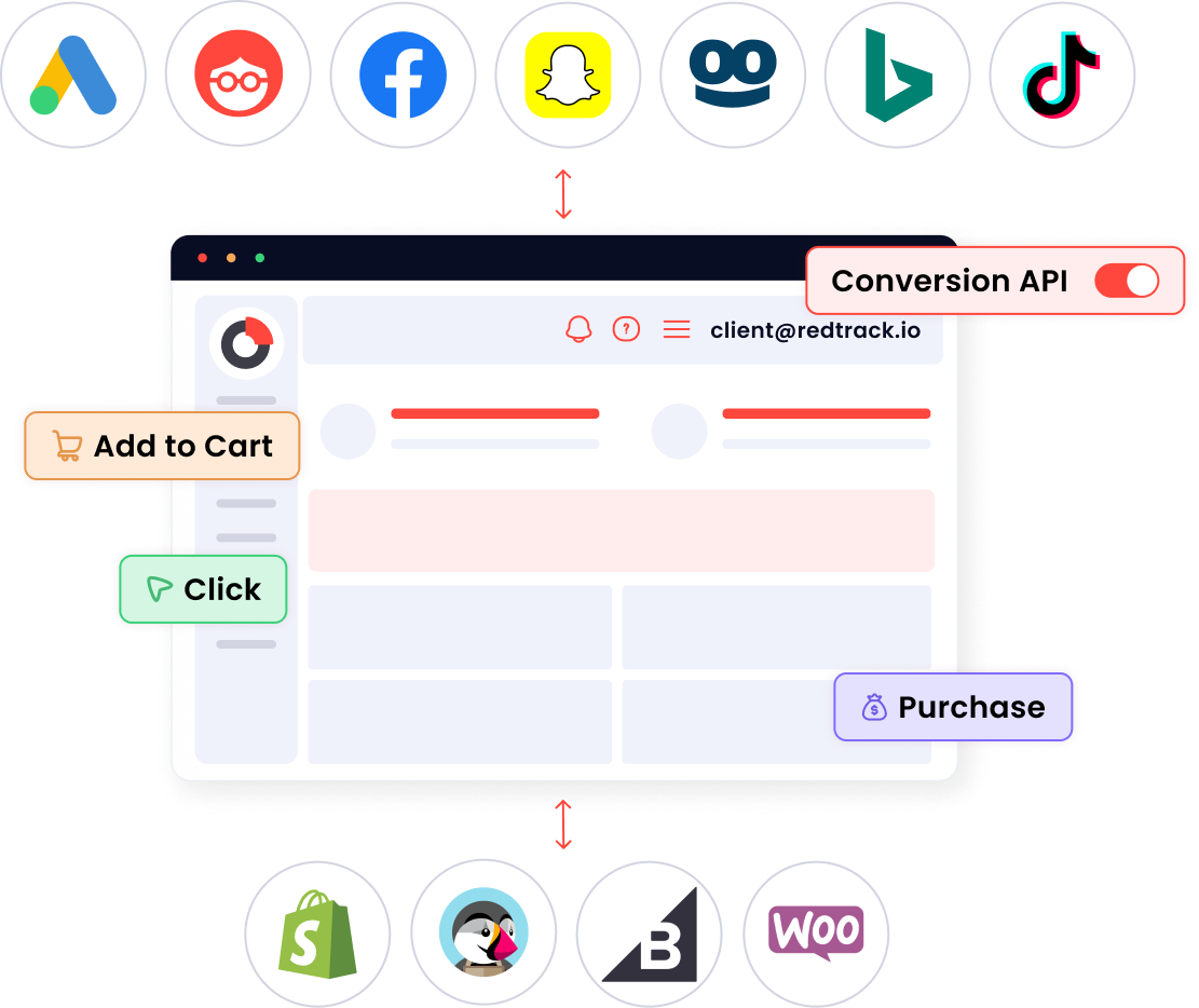 ecommerce automation