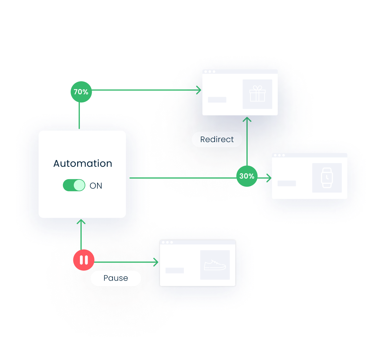 Set rules and enjoy automation