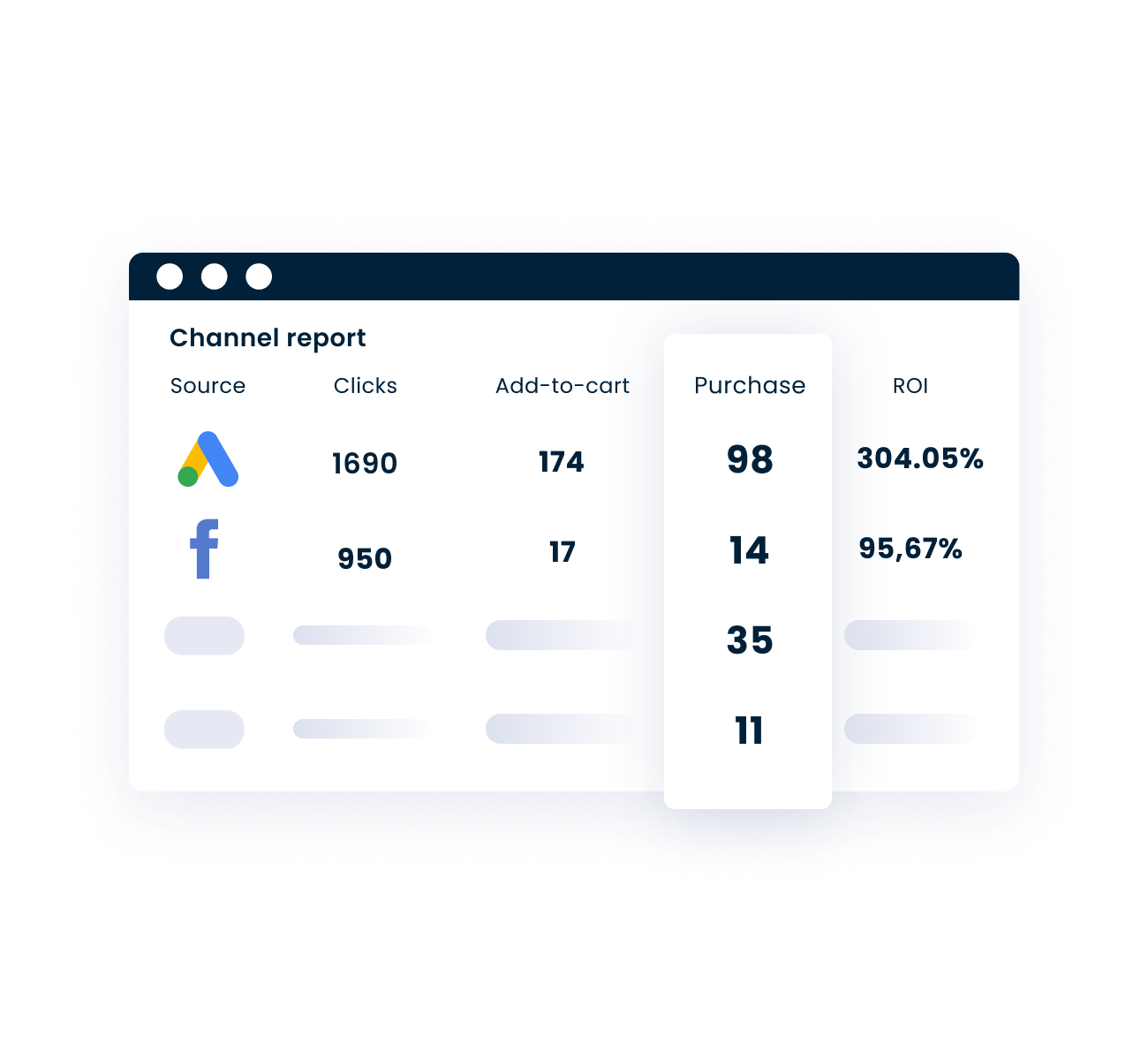 CROSS-CHANNEL REPORT