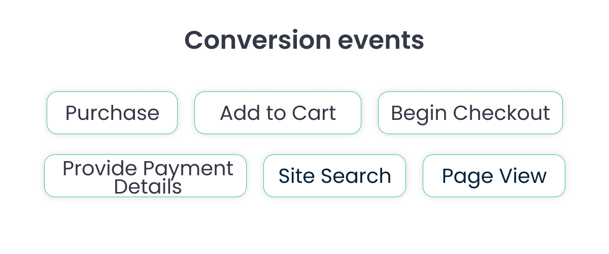 loot audio key features conversion events