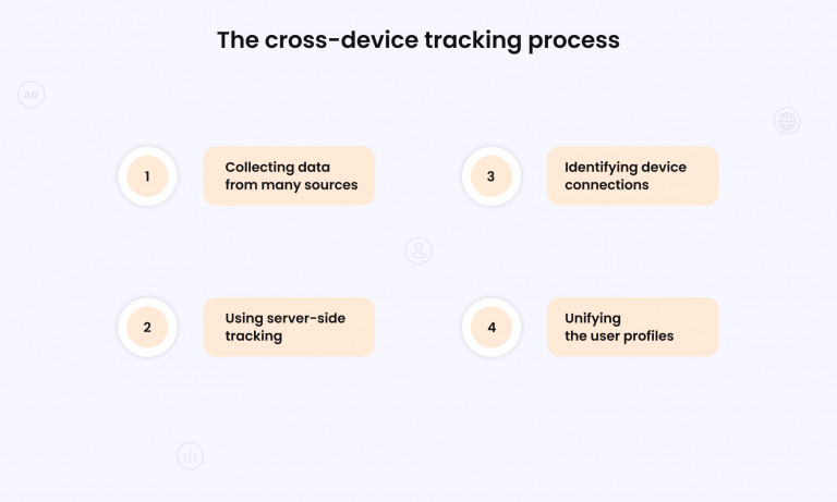 Cross Device Analytics and Tracking: A Basic 101 Guide