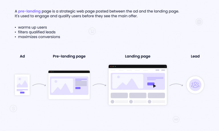 How to Make an Effective Prelander: A Guide for Affiliates