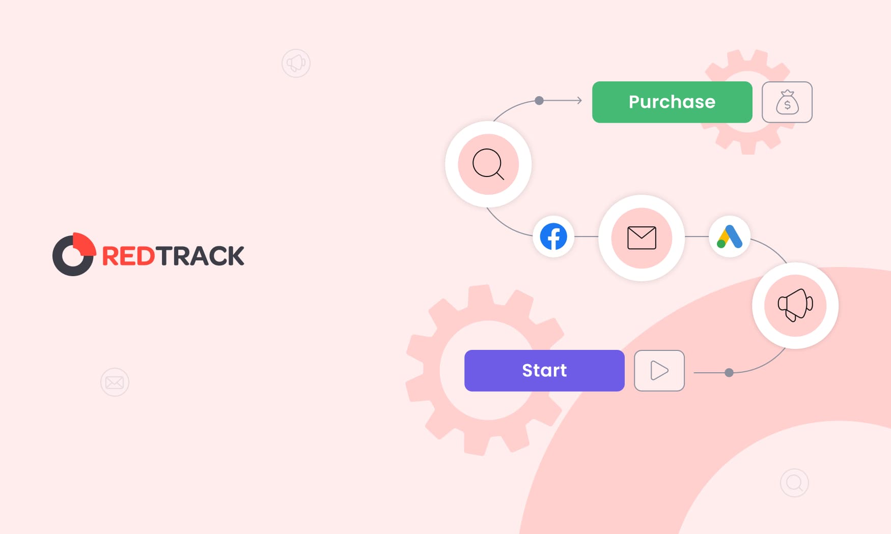 Markov Chain Attribution Model_ Detailed Walkthrough_blog_cover