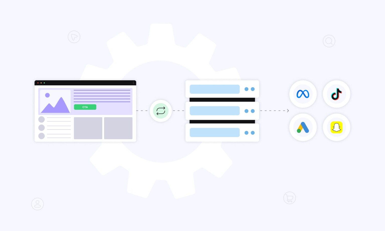 CAPI Tracking: What is it & How it works in 2025