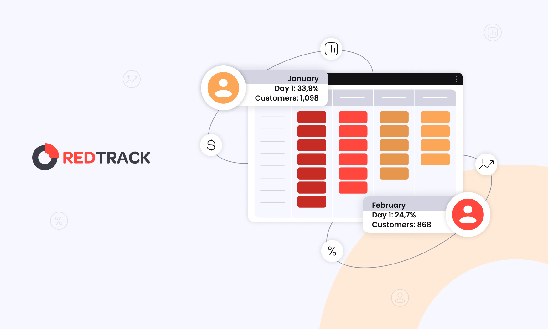 What are Customer Cohorts & Why Are They Important featured image