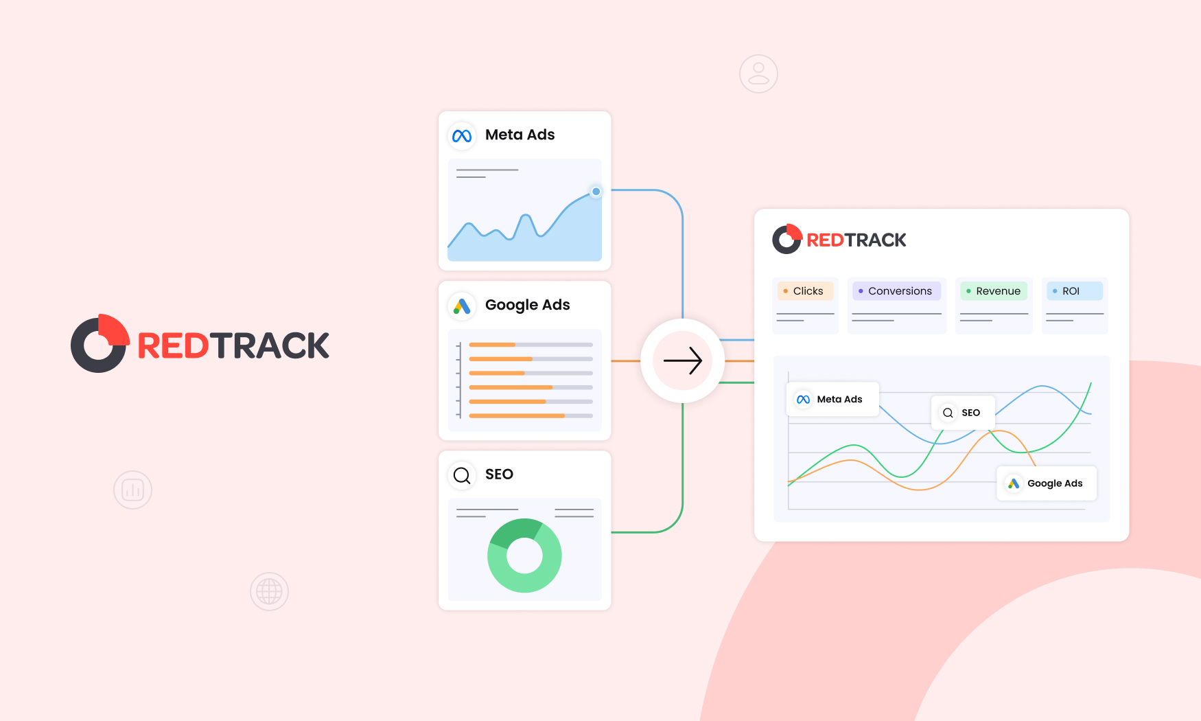 What's working Across Google Ads, Meta Ads, and SEO, USE CASE featured image