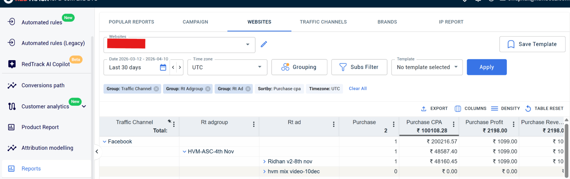 performance insight into ads in redtrack