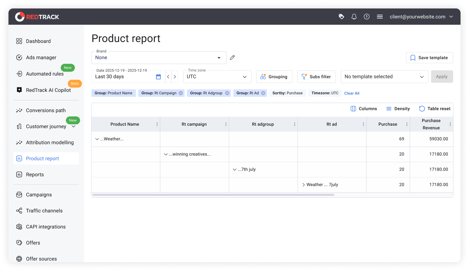 redtrack product report