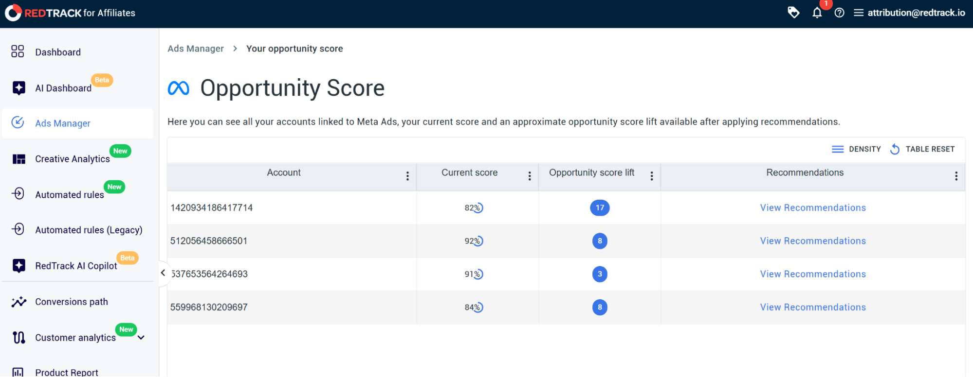 2 opportunity score displayed in redtrack