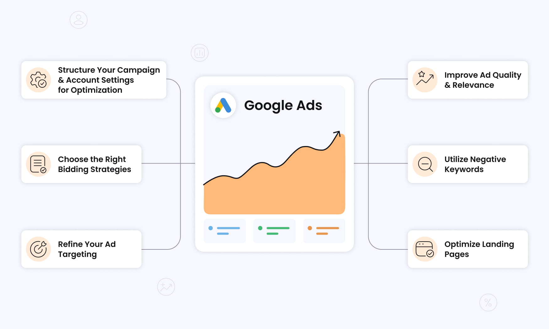 6 Core Tactics You Can Use to Improve Google Ads Performance