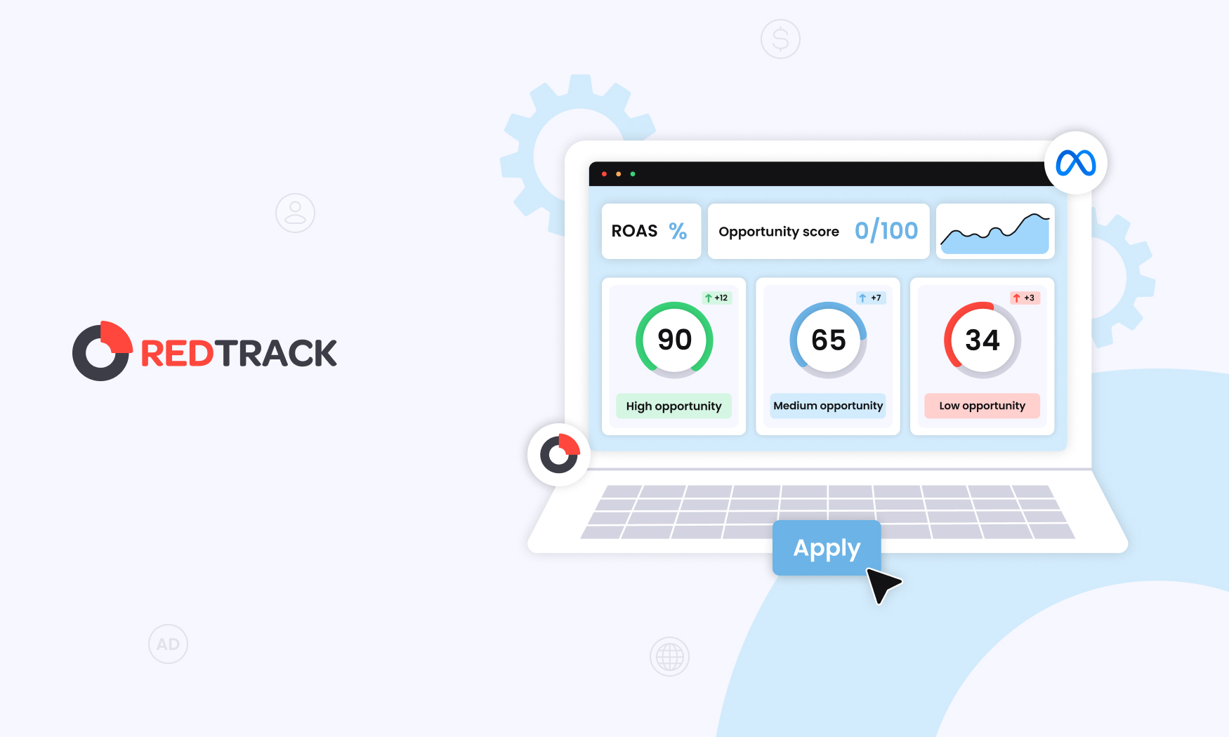 Best Practices for Utilizing Meta Opportunity Score with RedTrack