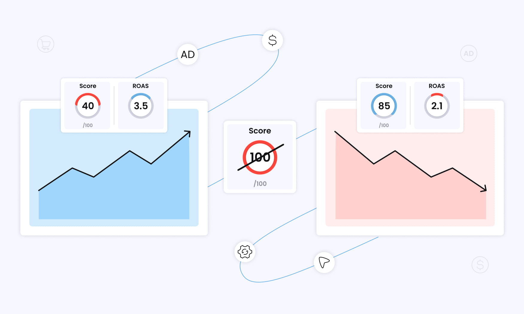 Common Misconceptions and Pitfalls Around Meta Opportunity Score