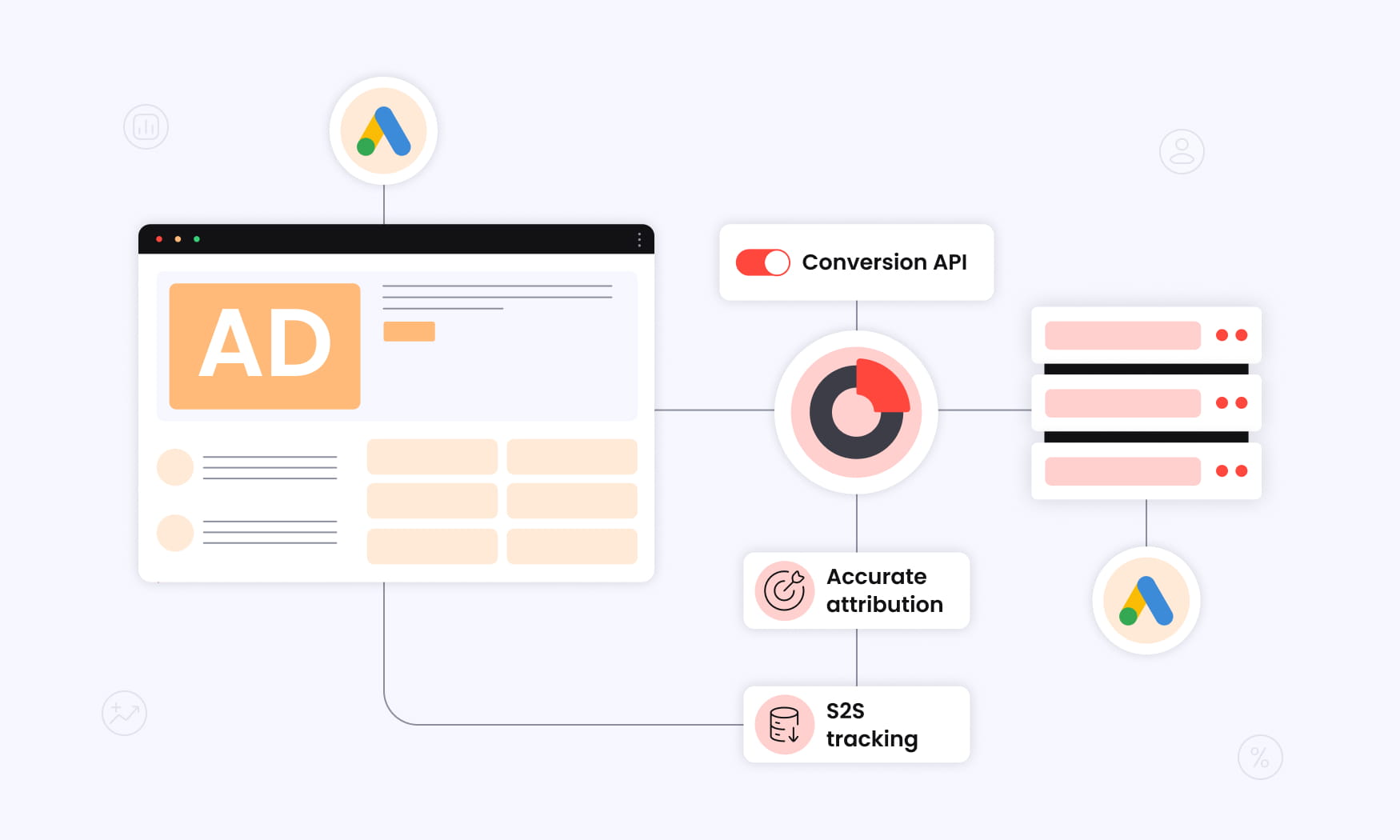 Redtrack ad optimization software logic