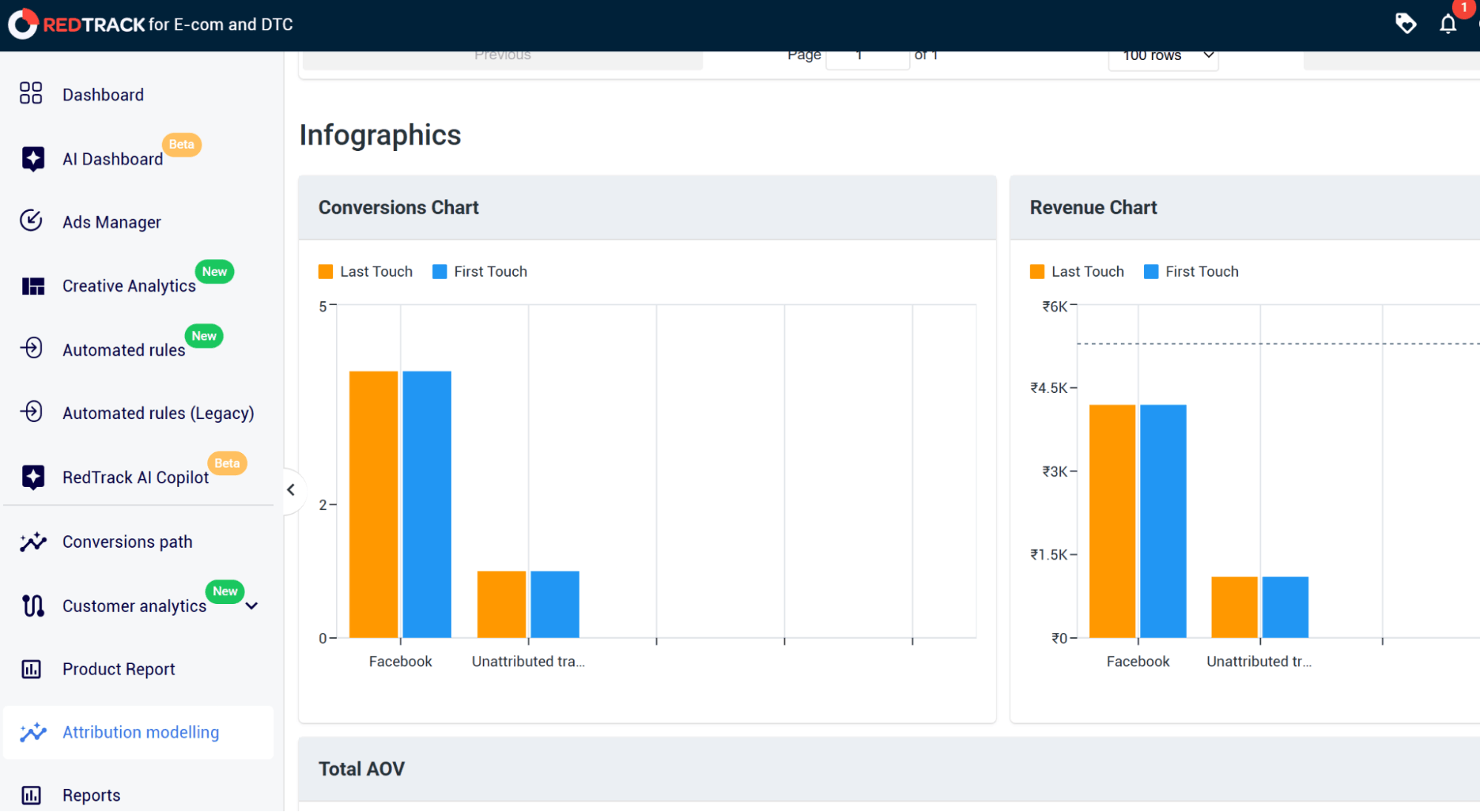 attribution modelling in redtrack