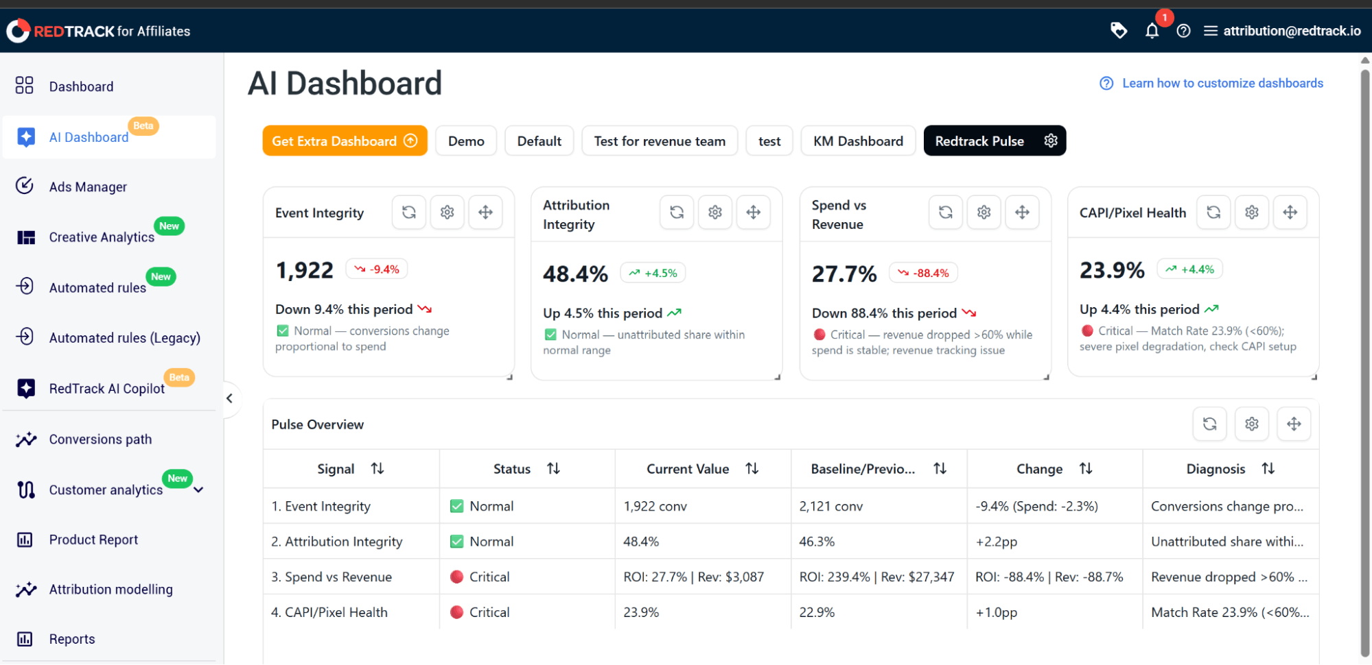 redtrack pulse feature