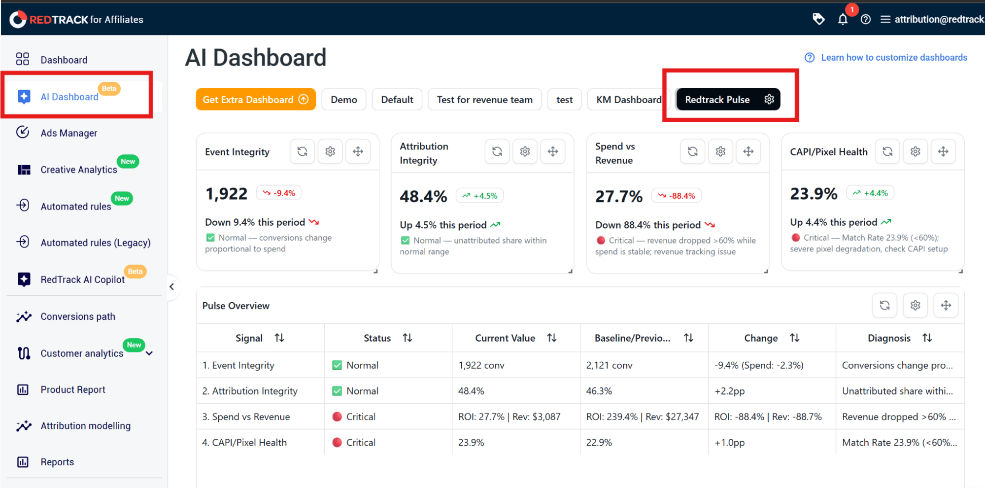 redtrack pulse location in dashboard