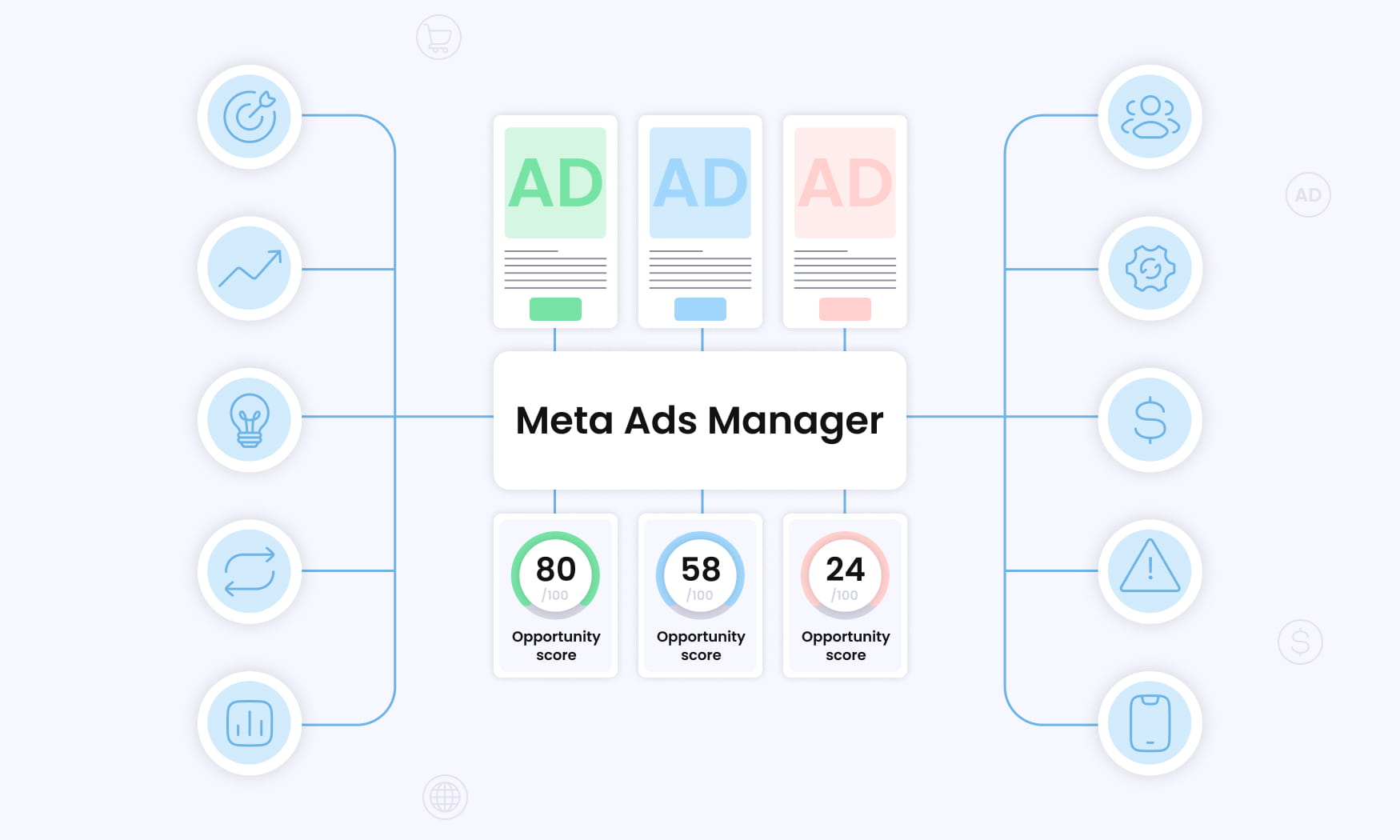 what is meta opportunity score in meta ads manager